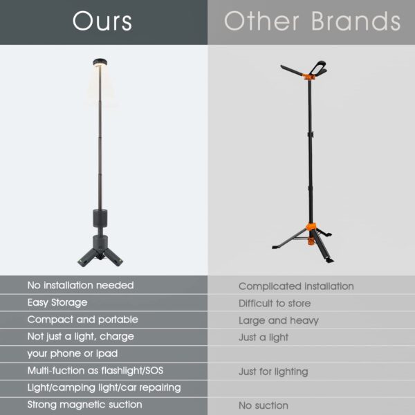 Illuminate your adventures with the BYSOU Camping Light. Telescopic, collapsible, and magnetic, this light is perfect for camping, hiking, and more. Enjoy adjustable brightness, long-lasting battery life, and easy operation.