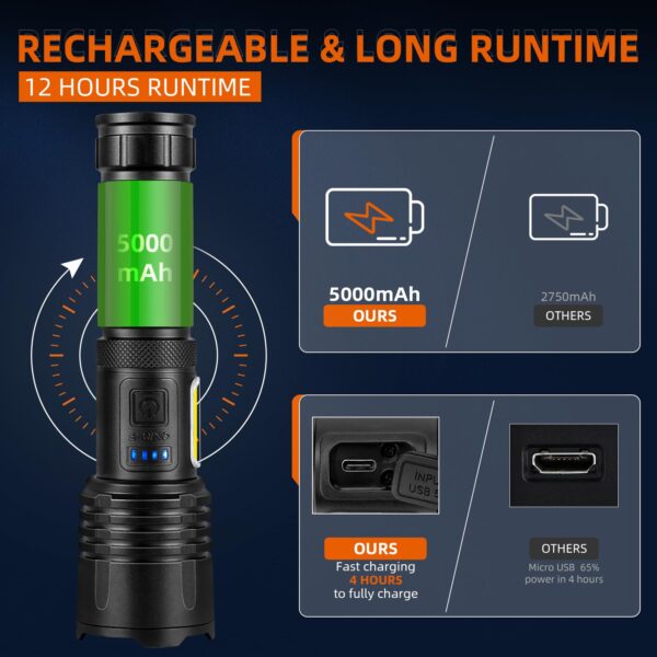 Illuminate the darkness with our 900,000 Lumens Super Bright Tactical Flashlight! Featuring 7 modes, rechargeable battery, and IPX7 waterproof rating. Perfect for home use or as a gift!