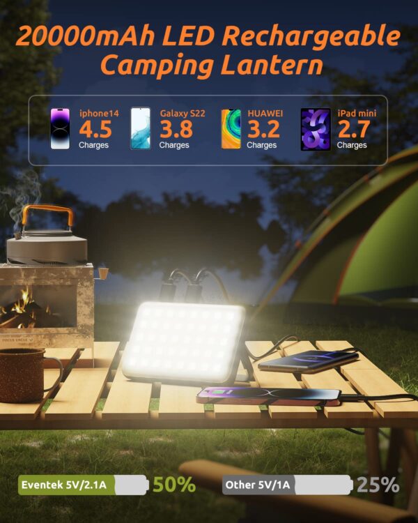 Illuminate your adventures with the Eventek LED Camping Lantern. With 4000LM brightness and 5 light modes, it lasts up to 144 hours. This rechargeable lantern also doubles as a 20000mAh power bank, perfect for emergencies or outdoor activities. Stay safe and prepared with this portable and waterproof tent light.