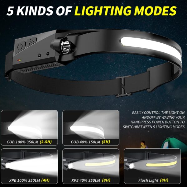 Enhance your outdoor adventures with ENERKIDI's 5-Pack LED Headlamp! Featuring 5 light modes, motion sensing technology, and a rechargeable design, this headlamp is perfect for hiking, camping, fishing, and more. Stay prepared and illuminated with this lightweight and adjustable headlamp that offers a wide beam for optimal visibility. A perfect gift for outdoor enthusiasts!